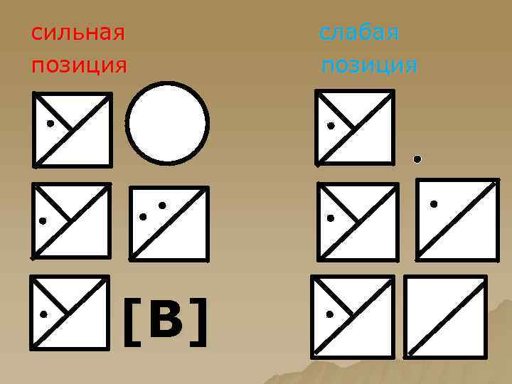 Позиции согласных