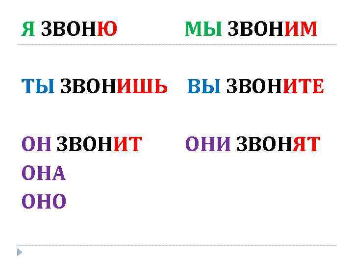 Я ЗВОНЮ МЫ ЗВОНИМ ТЫ ЗВОНИШЬ ВЫ ЗВОНИТЕ ОН ЗВОНИТ ОНА ОНО ОНИ ЗВОНЯТ