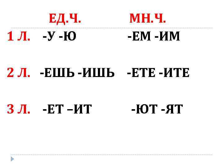 ЕД. Ч. 1 Л. -У -Ю МН. Ч. -ЕМ -ИМ 2 Л. -ЕШЬ -ИШЬ