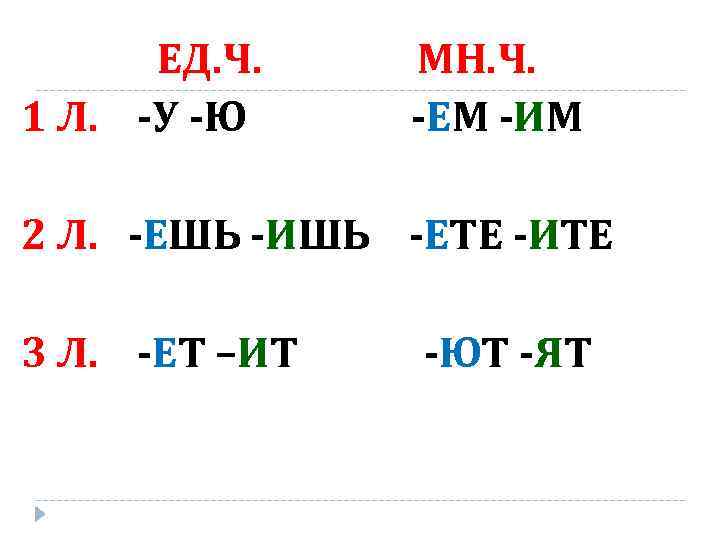 Ешь или ишь в глаголах правило. Ишь ешь. Карточка окончания ешь и ишь в глаголах. Ите ете.