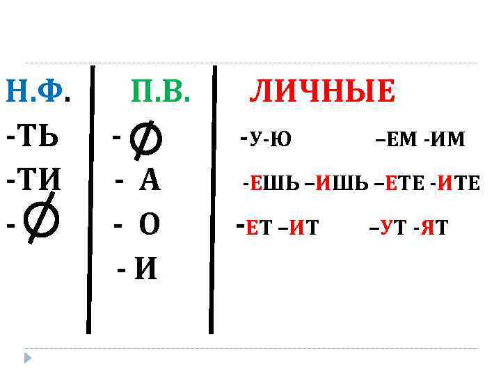 Н. Ф. -ТЬ -ТИ - П. В. - А - О -И ЛИЧНЫЕ -У-Ю