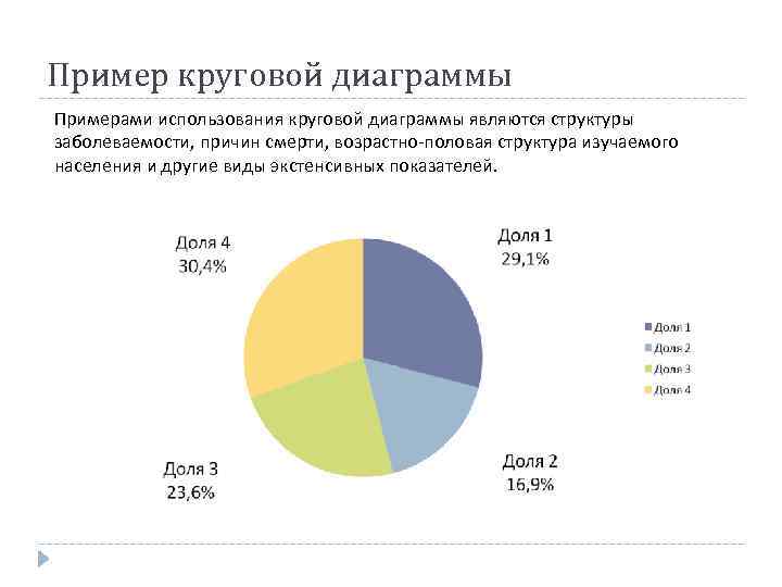 Анализ кольцевой