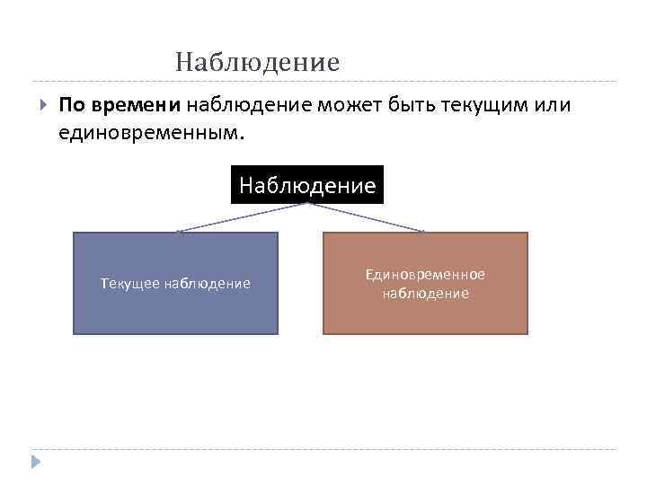  Наблюдение По времени наблюдение может быть текущим или единовременным. Наблюдение Текущее наблюдение 41