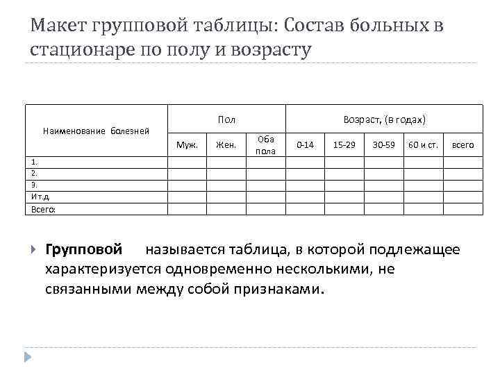 Макет простой таблицы. Макет комбинационной статистической таблицы. Комбинационная статистическая таблица. Макет групповой таблицы. Макет групповой статистической таблицы.