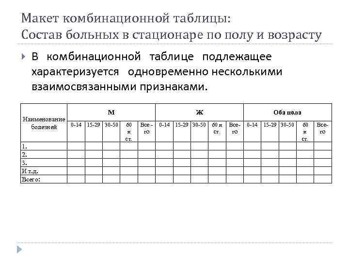 Макет комбинационной таблицы: Состав больных в стационаре по полу и возрасту В комбинационной таблице