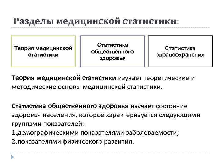 Основы статистического анализа