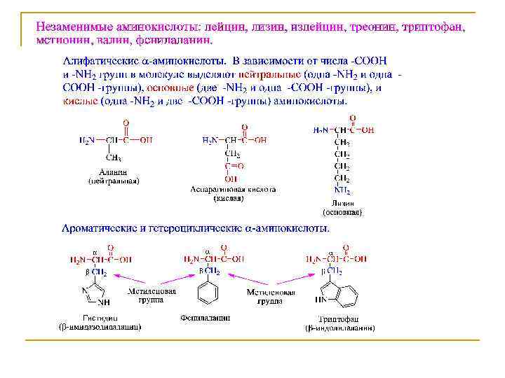 Схема получения аминокислот