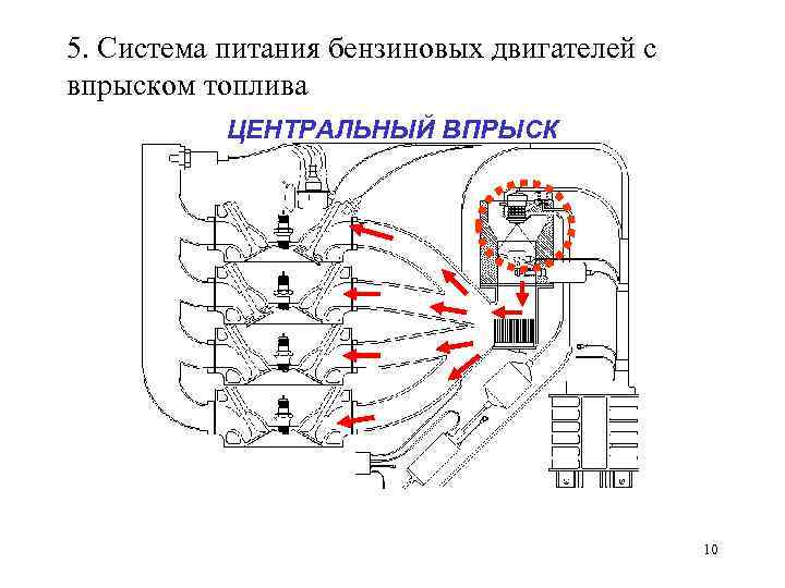 Схема центрального впрыска топлива