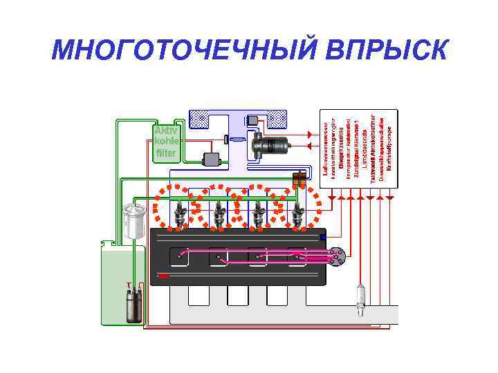 МНОГОТОЧЕЧНЫЙ ВПРЫСК 