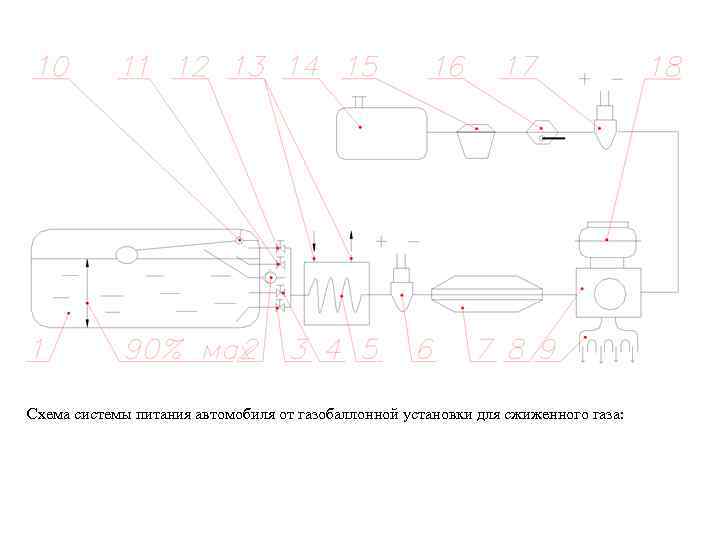 Схема системы питания автомобиля от газобаллонной установки для сжиженного газа: 
