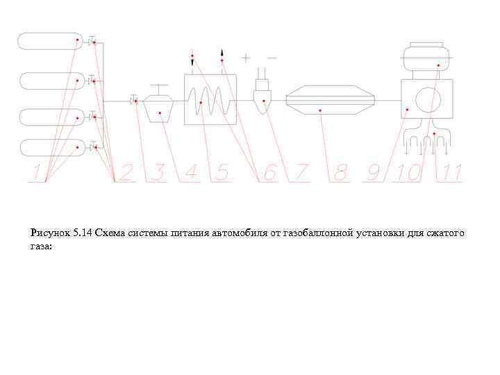 Рисунок 5. 14 Схема системы питания автомобиля от газобаллонной установки для сжатого газа: 