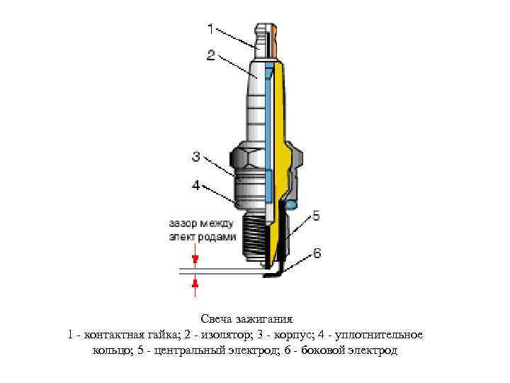  Свеча зажигания 1 - контактная гайка; 2 - изолятор; 3 - корпус; 4