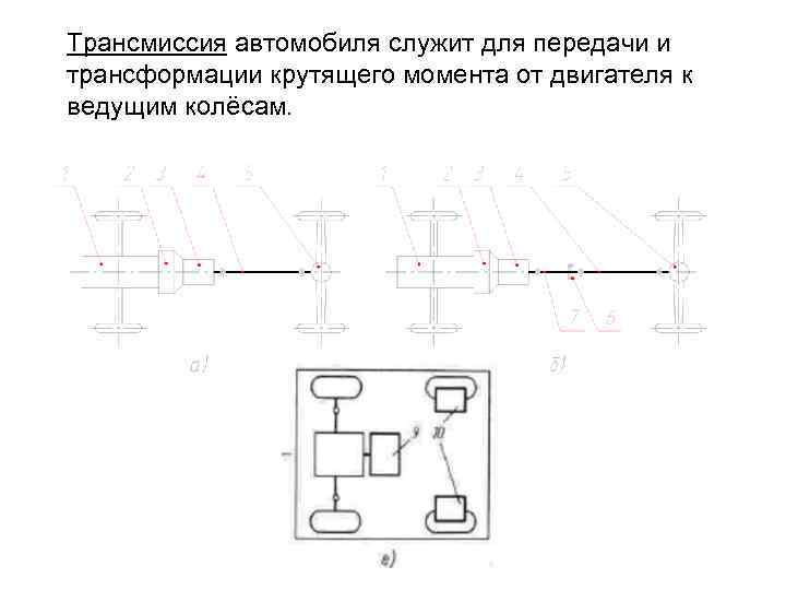 Трансмиссия автомобиля служит для передачи и трансформации крутящего момента от двигателя к ведущим колёсам.