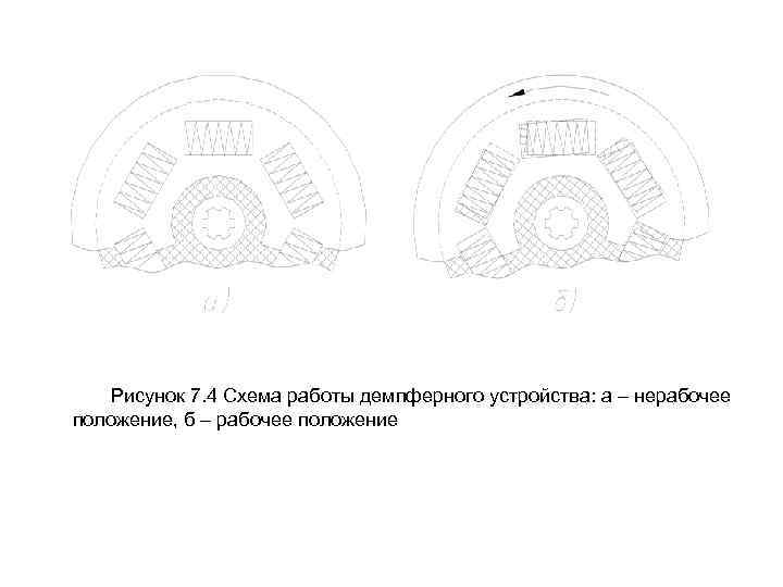 Рисунок 7. 4 Схема работы демпферного устройства: а – нерабочее положение, б – рабочее