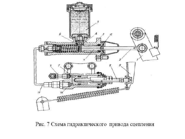 Трансмиссия неисправна сервис срочно