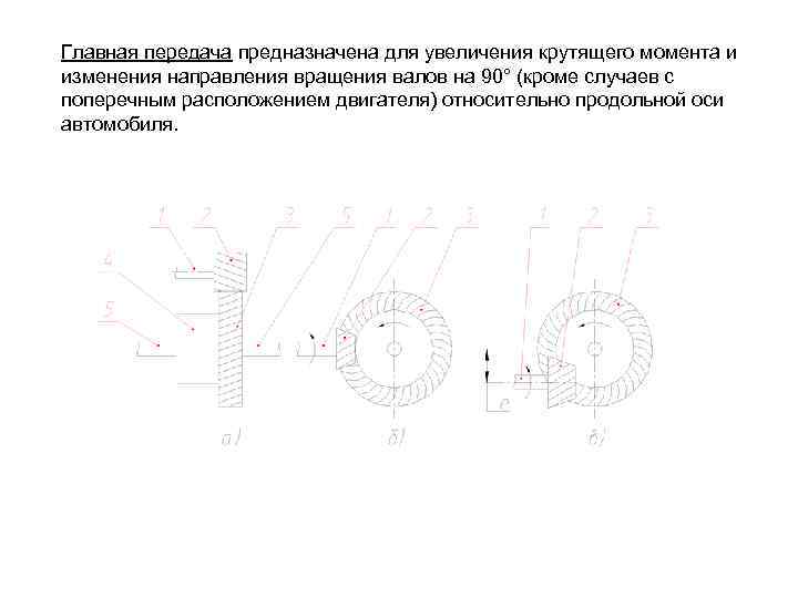 Главная передача предназначена для увеличения крутящего момента и изменения направления вращения валов на 90°