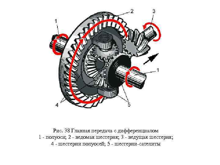 Расположение двигателя в автомобиле