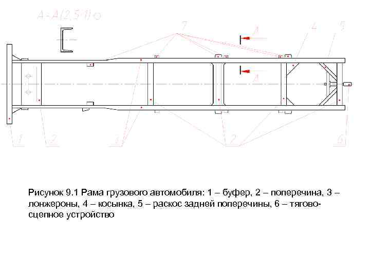 Рисунок 9. 1 Рама грузового автомобиля: 1 – буфер, 2 – поперечина, 3 –