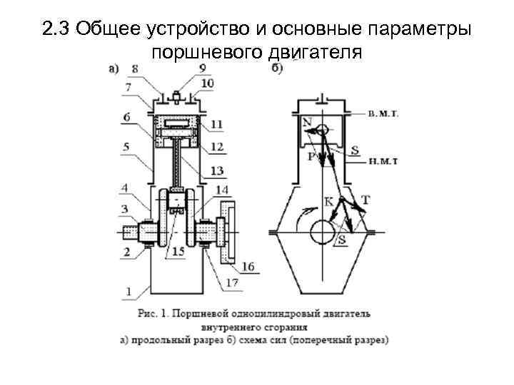 На рисунке 1 показан разрез двигателя внутреннего сгорания каким номером обозначен