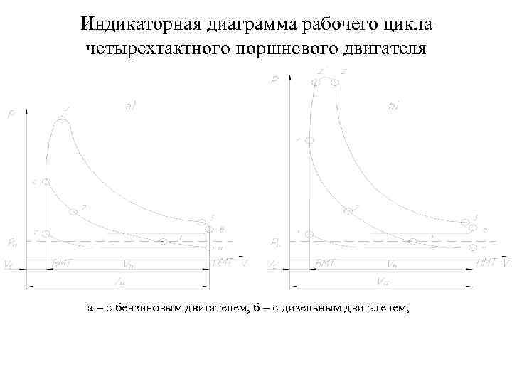 Диаграмма четырехтактного двигателя