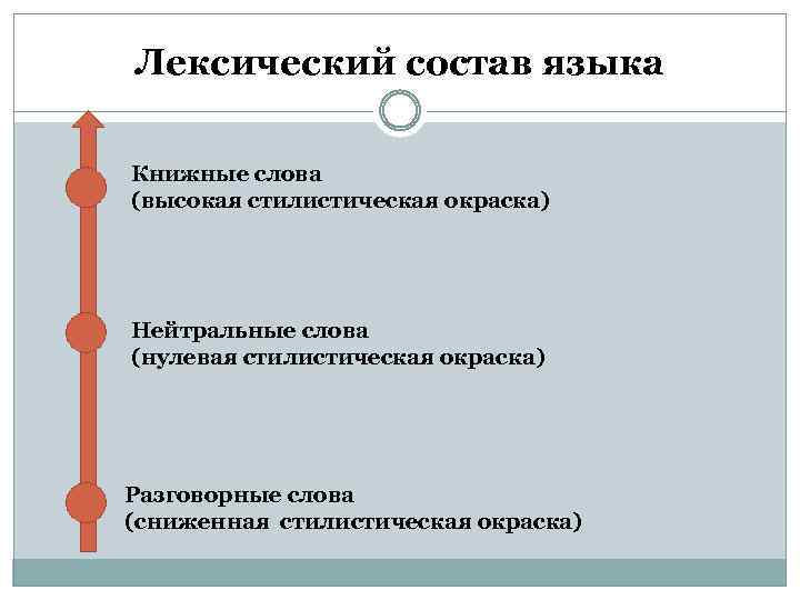 Стилистическая нейтральная лексика