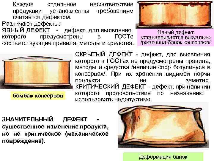 Каждое отдельное несоответствие продукции установленны требованиям считается дефектом. Различают дефекты: ЯВНЫЙ ДЕФЕКТ - дефект,