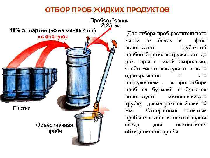 Отбор проб презентация