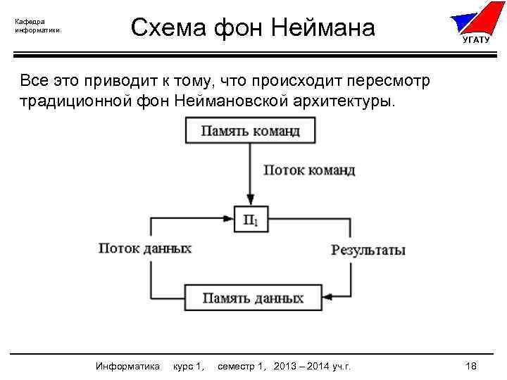 Кафедра информатики Схема фон Неймана УГАТУ Все это приводит к тому, что происходит пересмотр