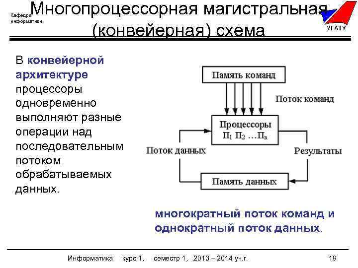 Бизнес план курсовая угату