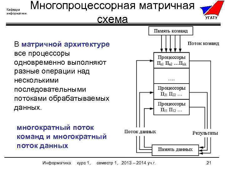 Угату шифр курсового проекта