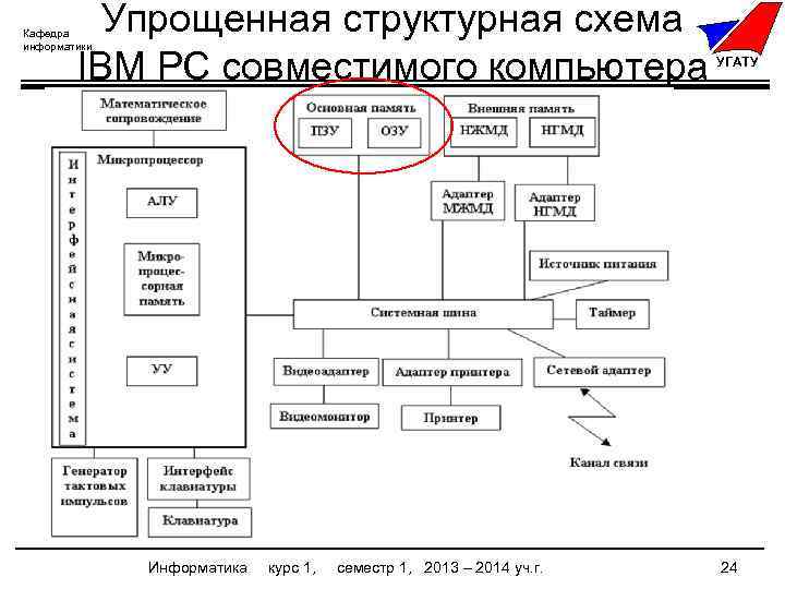 Схема корпусов угату