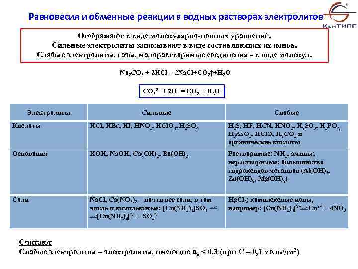 Ионный водный раствор. Реакции водных растворов электролитов. Реакции в растворах электролитов. Ионные реакции в растворах электролитов. Реакции обмена в водных растворах электролитов.