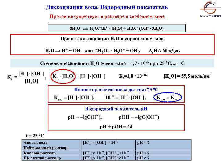 Диссоциация вода. Водородный показатель Протон не существует в растворе в свободном виде 8 H