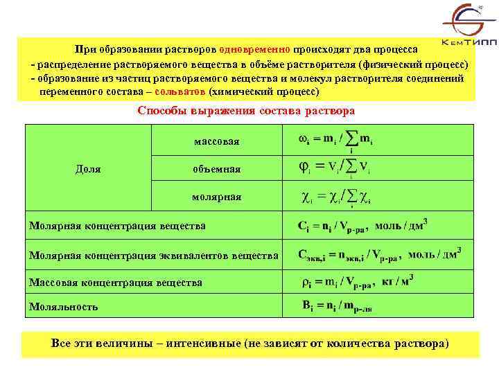 Вещества образующие раствор