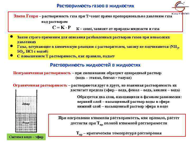 Растворимость газов в жидкостях Закон Генри – растворимость газа при Т=const прямо пропорционально давлению