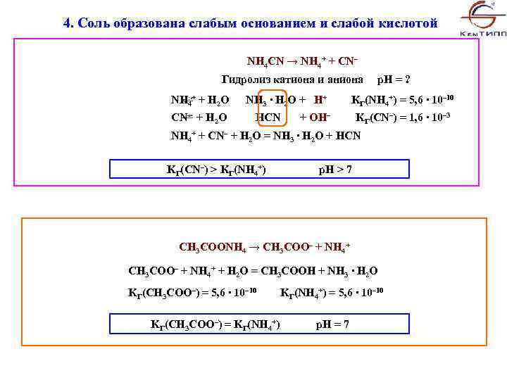 4. Соль образована слабым основанием и слабой кислотой NH 4 CN → NH 4+