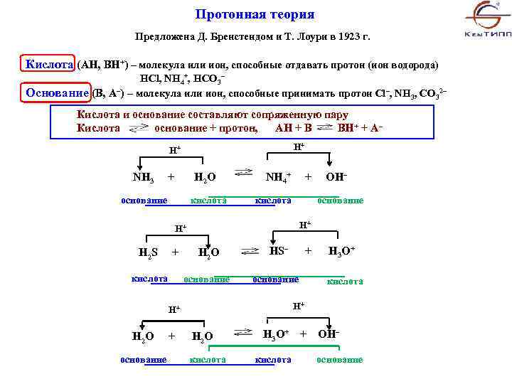 Протонная теория Предложена Д. Бренстендом и Т. Лоури в 1923 г. Кислота (AH, BH+)