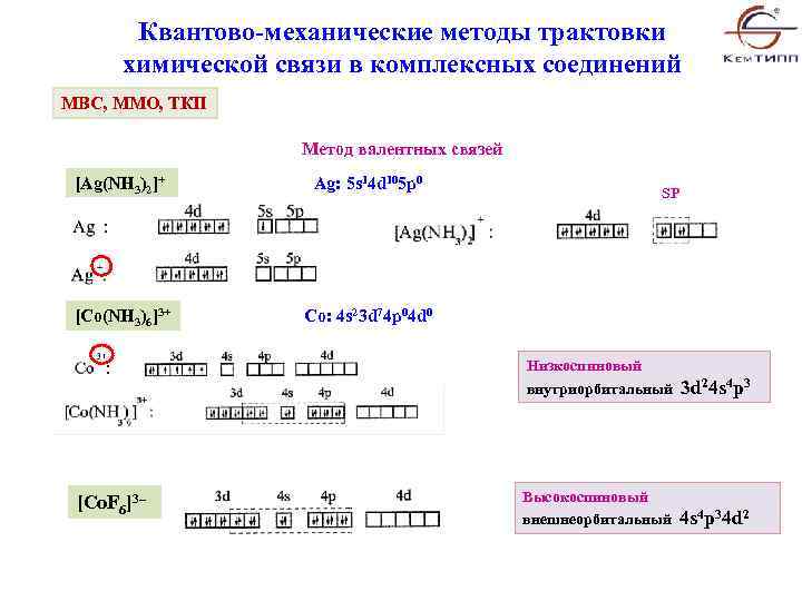 Квантово-механические методы трактовки химической связи в комплексных соединений МВС, ММО, ТКП Метод валентных связей