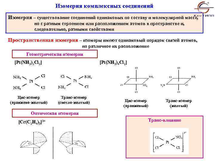 Изомерия комплексных соединений Изомерия – существование соединений одинаковых по составу и молекулярной массе, но