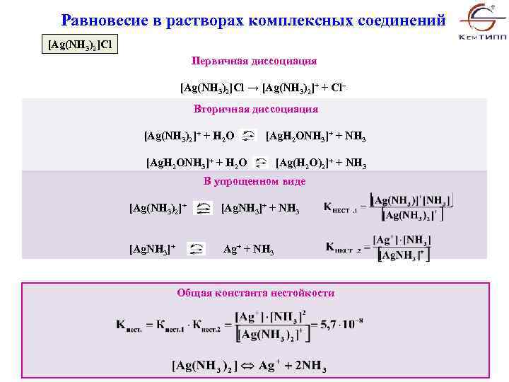 Равновесие в растворах комплексных соединений [Ag(NH 3)2]Cl Первичная диссоциация [Ag(NH 3)2]Cl → [Ag(NH 3)2]+