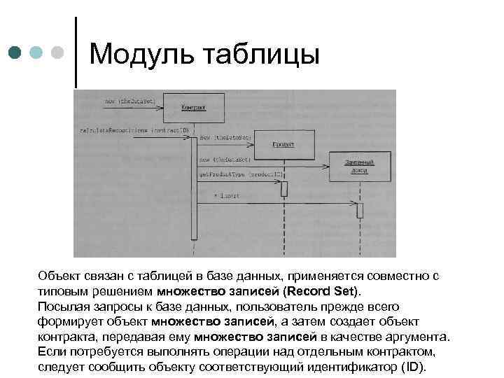 Модуль таблицы Объект связан с таблицей в базе данных, применяется совместно с типовым решением