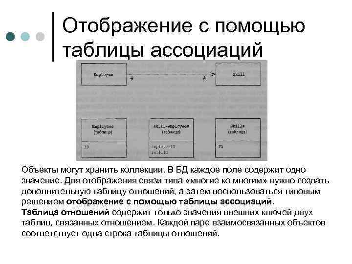 Отображение с помощью таблицы ассоциаций Объекты могут хранить коллекции. В БД каждое поле содержит
