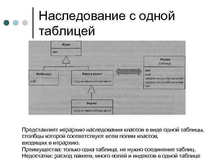 Наследование с одной таблицей Представляет иерархию наследования классов в виде одной таблицы, столбцы которой