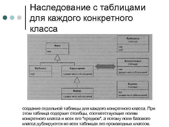 Наследование с таблицами для каждого конкретного класса создание отдельной таблицы для каждого конкретного класса.