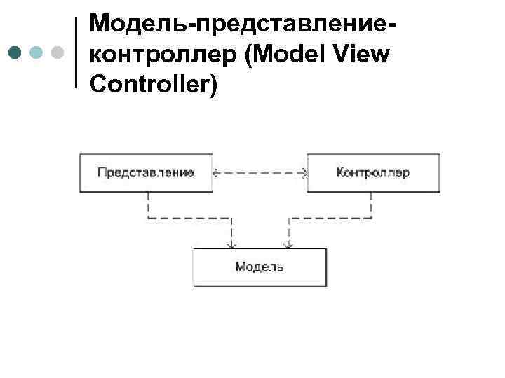 Модель представление контроллер (Model View Controller) 