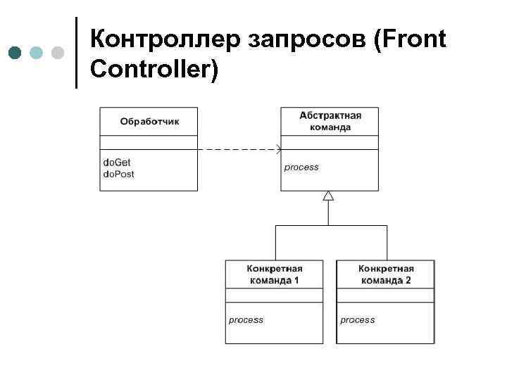 Контроллер запросов (Front Controller) 