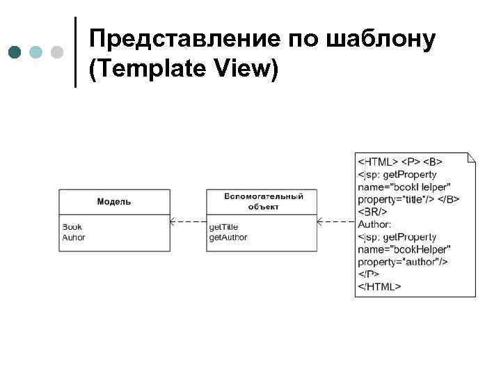 Представление по шаблону (Template View) 