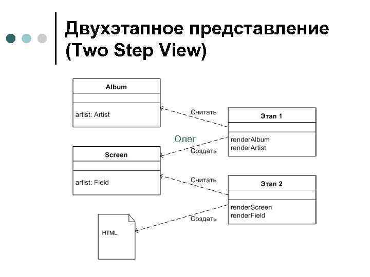 Двухэтапное представление (Two Step View) Олег 