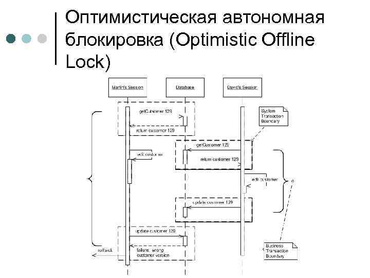 Оптимистическая автономная блокировка (Optimistic Offline Lock) 