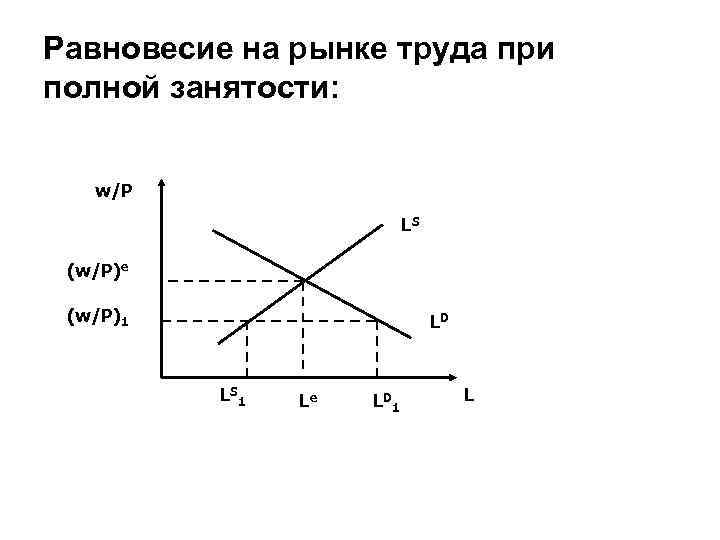 3 полная занятость